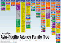 Campaign Asia-Pacific Agency Family Tree