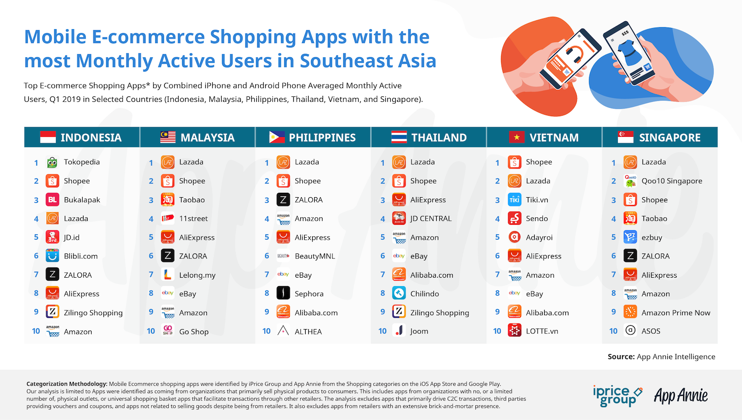 Shopee - key information about the Asian marketplace