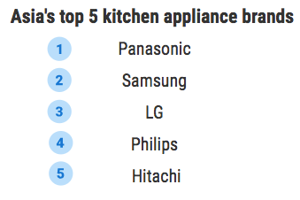 Top 5 deals kitchen appliance brands