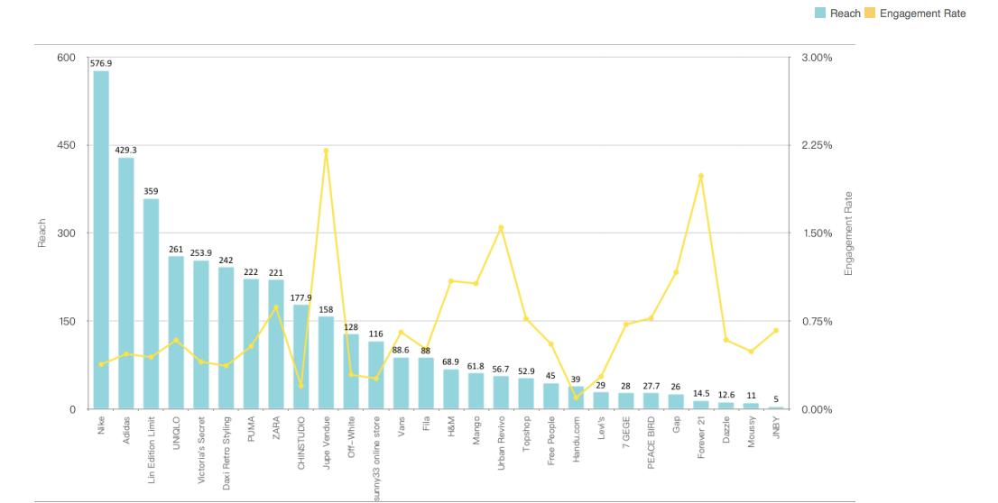 Adidas china revenue 2024 2018 que es