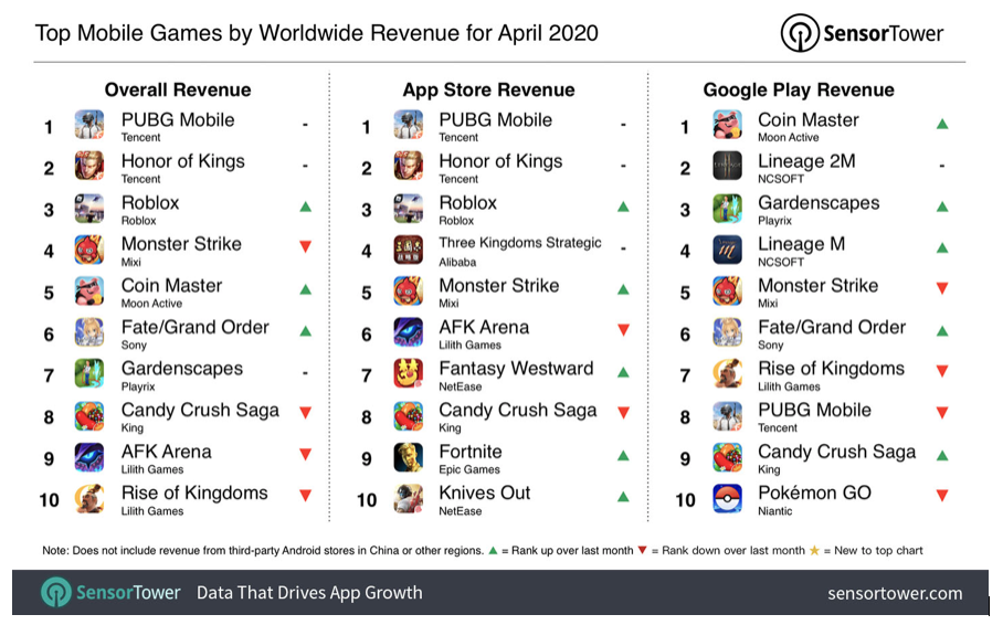 Roblox Live Game Connection Chart