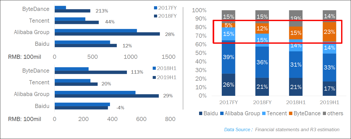 The beauty market in China is in full swing - Digital Retex