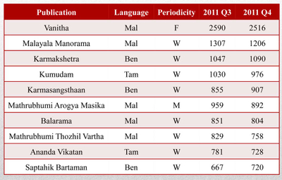 Top 10 Language Magazines