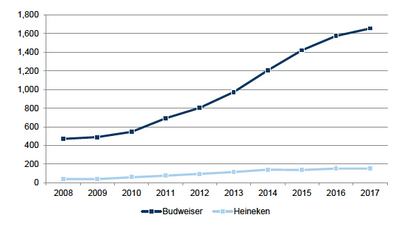 Goldman Sachs and Euromonitor