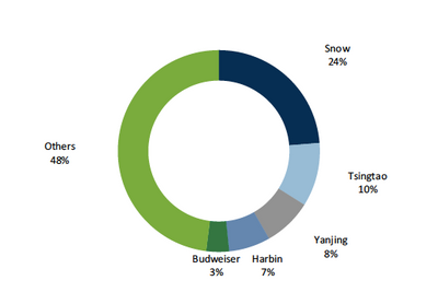 Euromonitor; Goldman