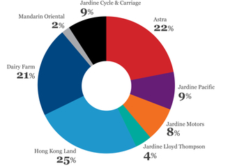 Source: Moody's and company data