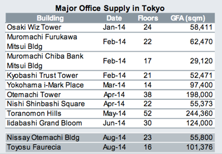Source: Miki Shoji, Deutsche Asset & Wealth Management Source: Miki Shoji, Deutsche Asset & Wealth Management