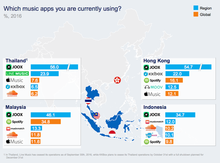 Opportunity knocks in SEA music streaming: McKinsey | Advertising ...