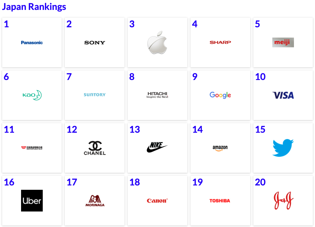 Top appliance store brands 2021