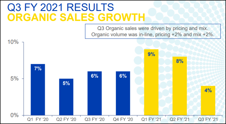 Procter & Gamble on X: Always Discreet Boutique delivers on promise of  superior value – US adult incontinence category growth has accelerated  since launch, with Boutique driving 60% of growth.   #CAGNY $