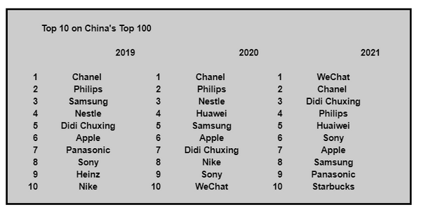 Top sportswear hotsell brands 2019