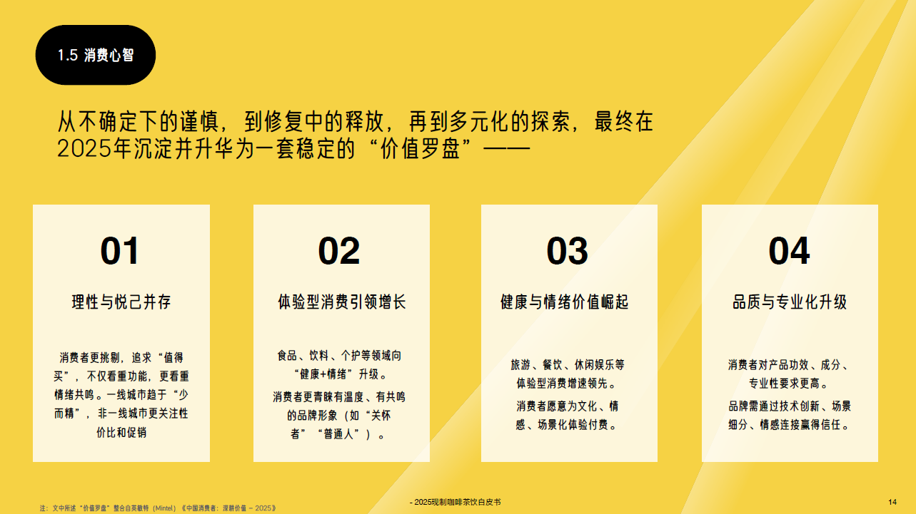 TBWA x 英敏特联合发布《2025 中国现制咖啡茶饮白皮书》 | 广告| Campaign 中国