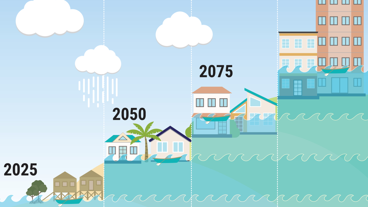 How UniSuper, Cbus and Future Fund manage property climate risks
