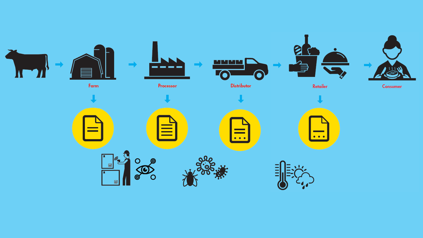 Tokenised securities: "traditional securities in a digital wrapper" Tokenised securities: "traditional securities in a digital wrapper"