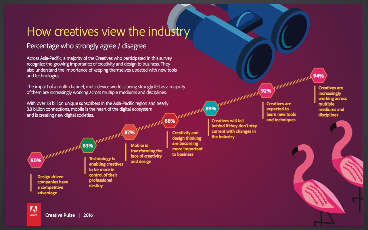 Rise of design-led thinking a boon for creatives: Adobe | Data ...