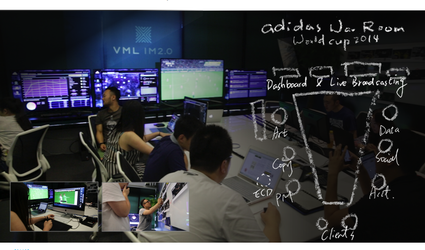 Behind the scenes Adidas World Cup war room in China Campaign Asia