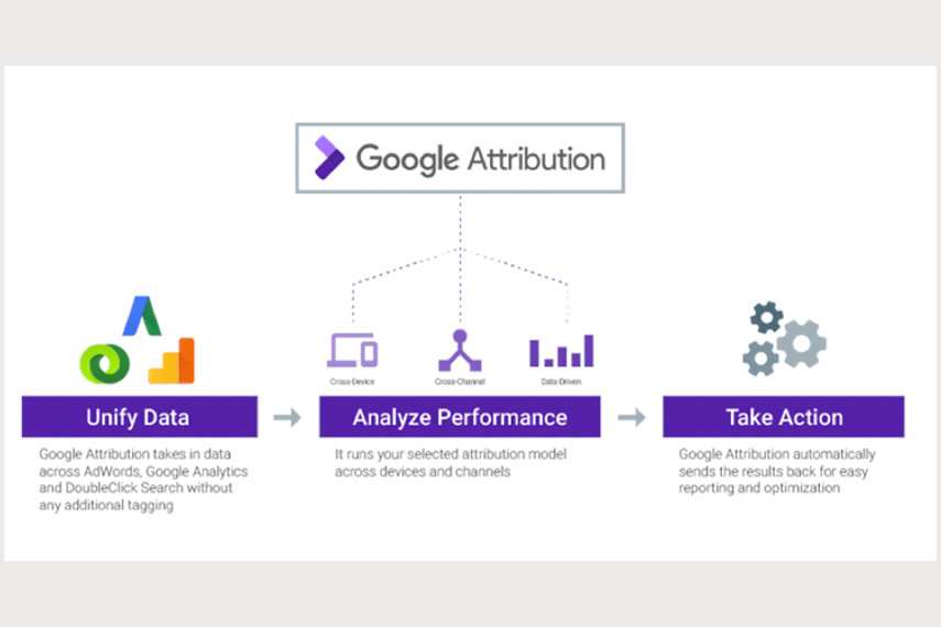 google uses ai to offer free cross