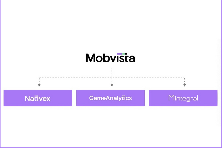 Mobvista Restructures Units Under Nativex Brand Launches Trading