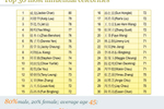Middle-age male celebrities...