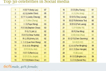 Middle-age male celebrities...