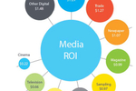 Index of Media Effectivenes...