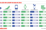 DATA POINTS: Luxury ...