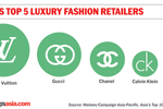 DATA POINTS: Luxury ...