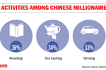 DATA POINTS: Luxury ...