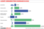DATA POINTS: Luxury ...