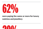 DATA POINTS: Luxury ...