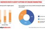DATA POINTS: Luxury ...