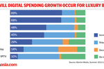 DATA POINTS: Luxury ...