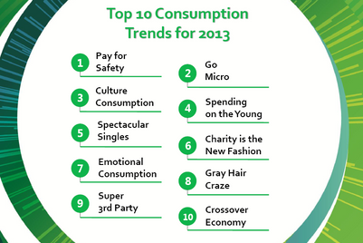 A preview of consumption trends for 2013: MEC & CIC