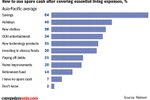 DATA POINTS: Asia-Pacific ...