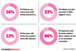 DATA POINTS: Asia-Pacific ...