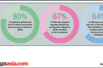 DATA POINTS: High time for ...
