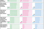 DATA POINTS: High time for ...