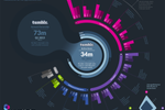 Courtesy GlobalWebIndex