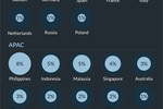 Courtesy GlobalWebIndex