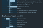 Courtesy GlobalWebIndex