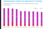 DATA POINTS: Indonesia's ...