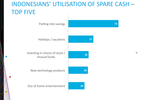 DATA POINTS: Indonesia's ...