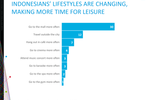 DATA POINTS: Indonesia's ...