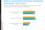 DATA POINTS: Indonesia's ...