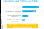 DATA POINTS: Indonesia's ...
