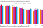 DATA POINTS: Consumer ...