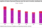 DATA POINTS: Consumer ...