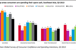 DATA POINTS: Consumer ...