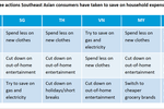 DATA POINTS: Consumer ...