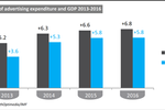 'Fast-track Asia' to lead ...